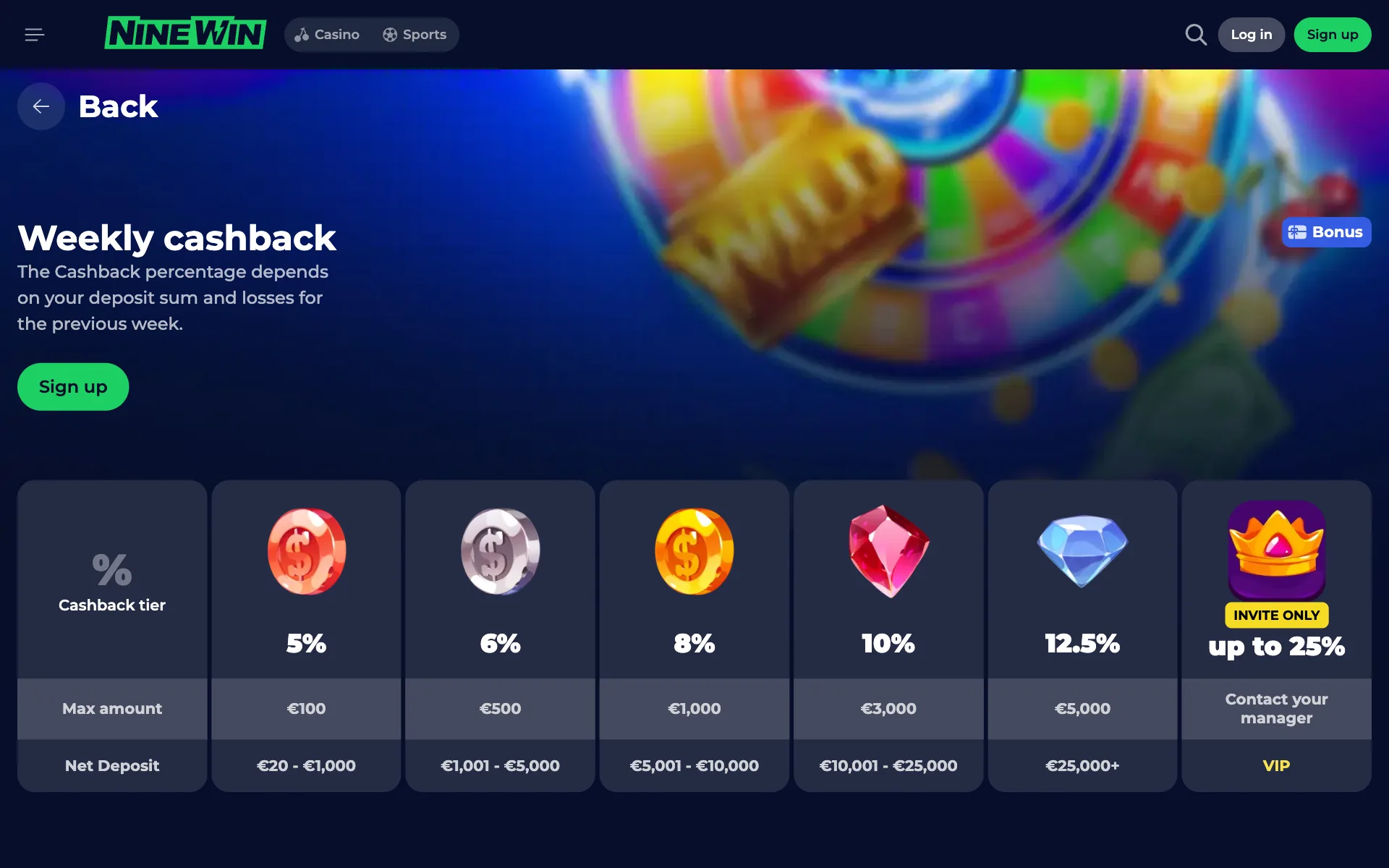 NineWin weekly cashback levels